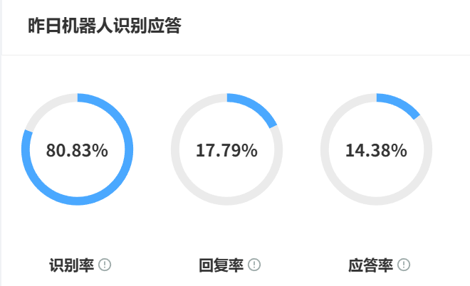 智能机器人怎样生成工单？ 业务流自动化系统的字段匹配规则！从规则驱动到智能决策——工单自动化生成的技术架构与未来演进！