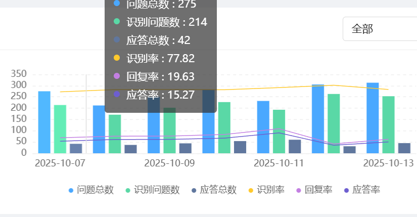 智能机器人怎样生成工单？ 业务流自动化系统的字段匹配规则！从规则驱动到智能决策——工单自动化生成的技术架构与未来演进！