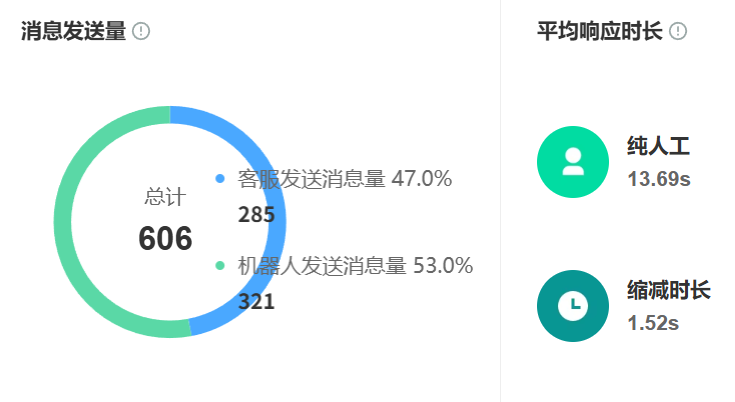 知识库广场如何运营？企业级文档中台的协作机制设计！从智能运营到文档中台实践——构建持续进化的组织智慧大脑！