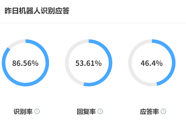 AI客服机器人公司排行哪家强？智能客服系统搭建费用包含哪些？深度解析2025年头部供应商TOP5竞争力排行与成本明细！