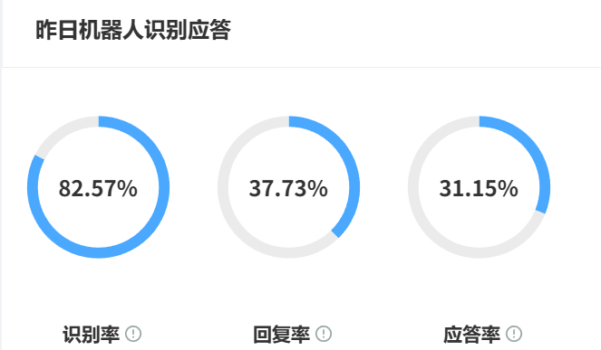 AI客服的费用与功能挂钩吗？机器人公司排名依据哪些技术指标？从技术指标到选型指南——解析头部机器人公司排名与价格分层逻辑！