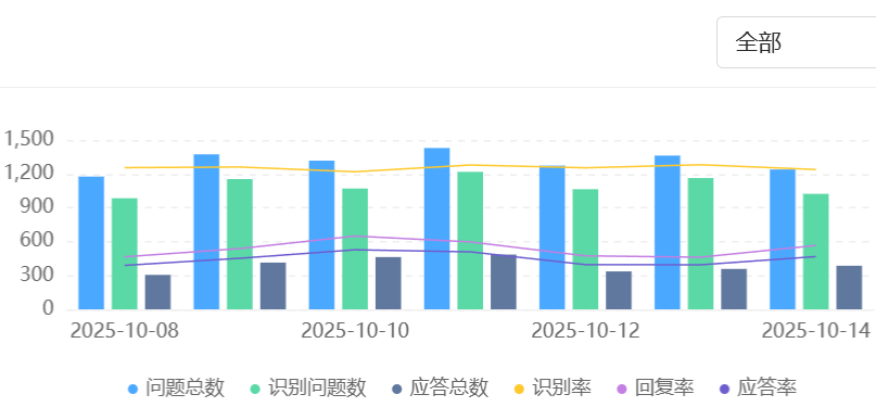 AI客服的费用与功能挂钩吗？机器人公司排名依据哪些技术指标？从技术指标到选型指南——解析头部机器人公司排名与价格分层逻辑！