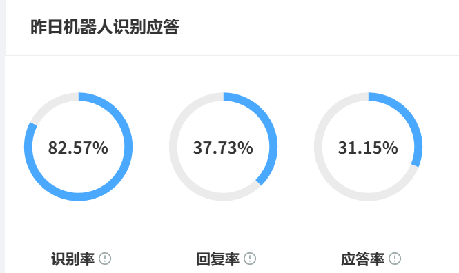 客服机器人的费用构成是什么？智能系统在电商领域的优缺点有哪些？解析如何将每一分钱都花在刀刃上，实现服务效率与成本控制的完美平衡！