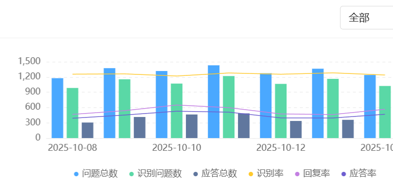客服机器人的费用构成是什么？智能系统在电商领域的优缺点有哪些？解析如何将每一分钱都花在刀刃上，实现服务效率与成本控制的完美平衡！