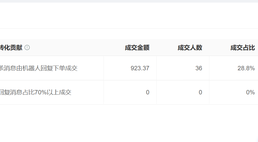 知识库搭建步骤复杂吗？RAG技术如何提升信息检索效率？从数据准备到系统优化的全链路实施指南！