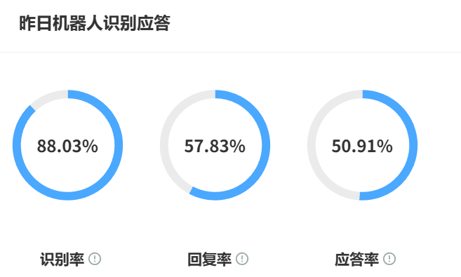 智能客服系统有哪些技术优势？公司排名靠前的解决方案有何特点？揭秘智能客服如何从成本中心转型为价值引擎！