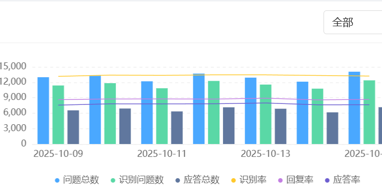智能客服系统有哪些技术优势？公司排名靠前的解决方案有何特点？揭秘智能客服如何从成本中心转型为价值引擎！