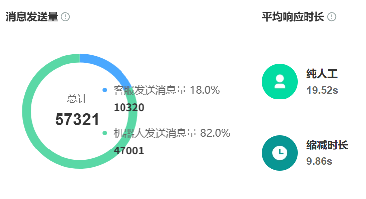 电商智能客服机器人的图片演示效果如何？费用投入是否值得？从后台界面到EOI测算：一份关于部署成本与量化收益的深度拆解指南！