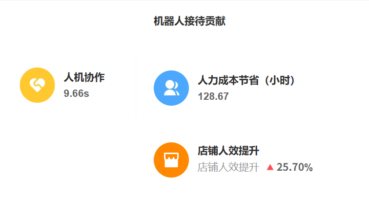 电商智能客服机器人的图片演示效果如何？费用投入是否值得？从后台界面到EOI测算：一份关于部署成本与量化收益的深度拆解指南！