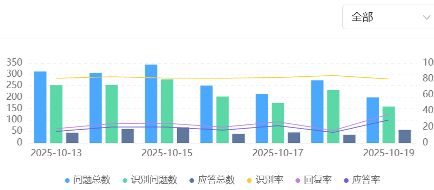 客服机器人的技术原理是什么？深入拆解NLP中枢、RPA引擎与动态知识库实现即时响应率，并释放人力攻坚高价值咨询！
