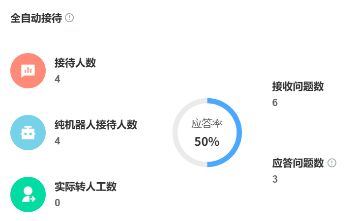 AI训练平台如何选择？模型训练与场景算法如何匹配实际需求？提供四维评估体系到场景三维结构法的完整路径，实现模型与业务需求的精准对接！