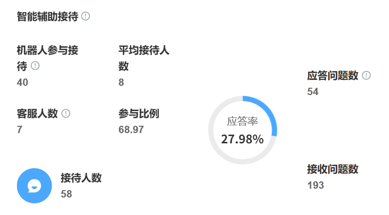 AI训练平台如何选择？模型训练与场景算法如何匹配实际需求？提供四维评估体系到场景三维结构法的完整路径，实现模型与业务需求的精准对接！