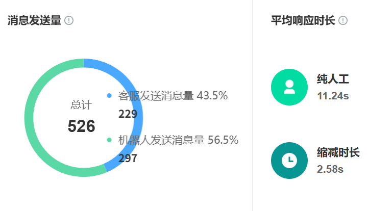 AI训练场景算法有多重要？平台支持的模型能否定制开发？揭秘深竞科技AI训练场等平台如何助力企业突破训练效能瓶颈！