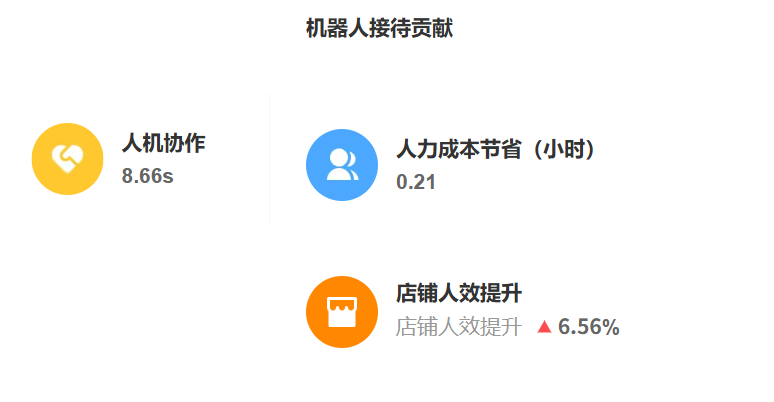 AI训练场景算法有多重要？平台支持的模型能否定制开发？揭秘深竞科技AI训练场等平台如何助力企业突破训练效能瓶颈！
