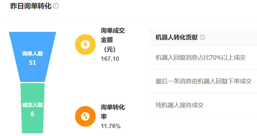 知识库广场有啥独特价值？搭建步骤中AI功能如何介入？揭秘知识库广场如何用RAG技术与自进化机制！