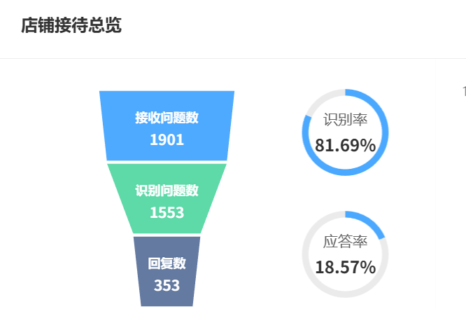 知识库广场有啥独特价值？搭建步骤中AI功能如何介入？揭秘知识库广场如何用RAG技术与自进化机制！