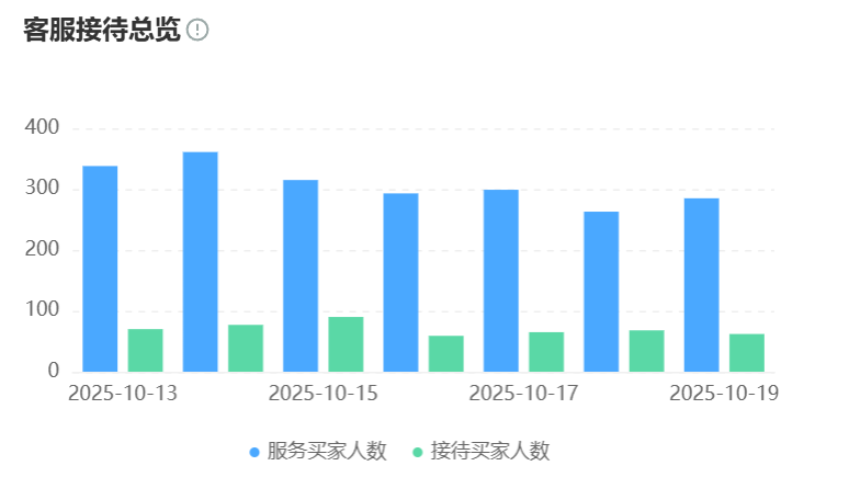 客服机器人作用大吗？深度解析AI机器人的核心优势与技术！解析智能客服如何从“降本工具”跃升为“增长引擎”，重塑服务体验与商业未来！