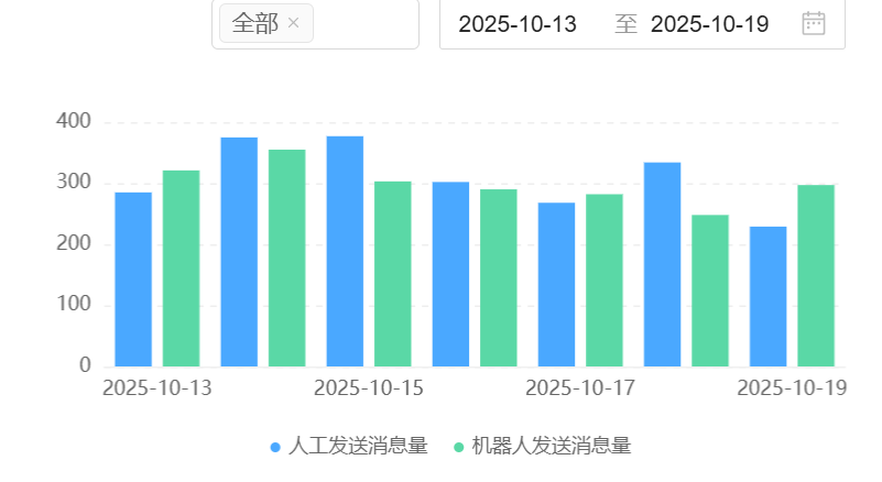 客服机器人作用大吗？深度解析AI机器人的核心优势与技术！解析智能客服如何从“降本工具”跃升为“增长引擎”，重塑服务体验与商业未来！