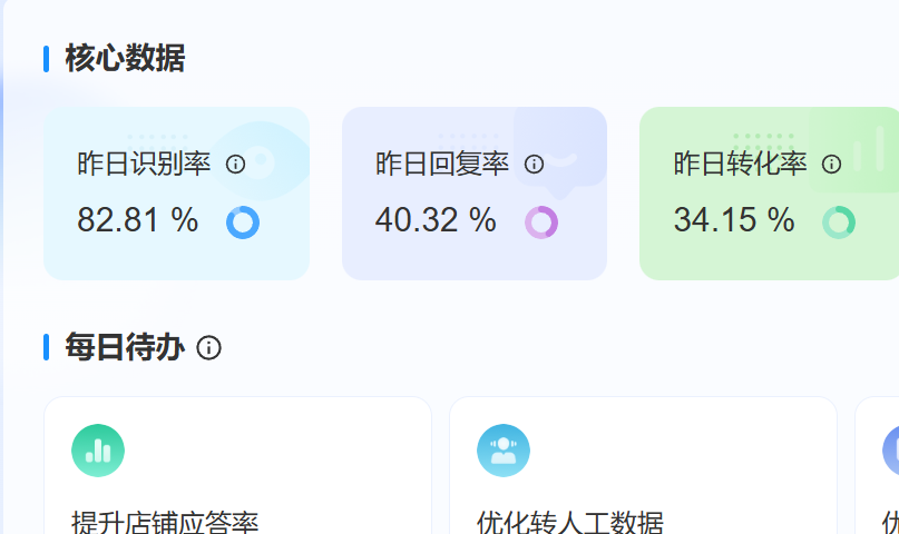 电商客服机器人哪家强？对比费用、功能与公司排名！基于费用、功能与排名的全景测评，揭晓电商机器人的最优解！