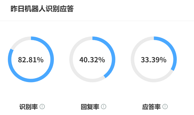 电商客服机器人哪家强？对比费用、功能与公司排名！基于费用、功能与排名的全景测评，揭晓电商机器人的最优解！