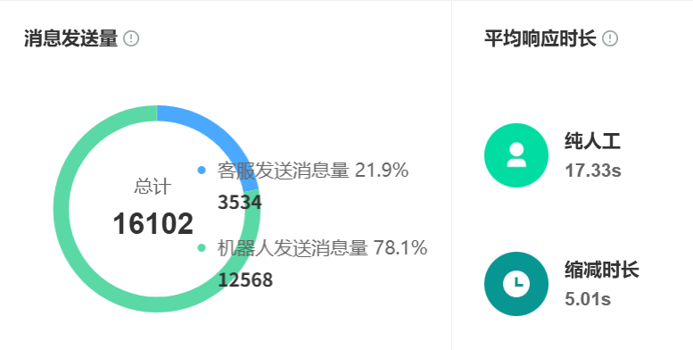 电商客服机器人费用贵不贵？深度解析智能应答与多语言支持成本，揭秘投入百万级技术背后的回报率！