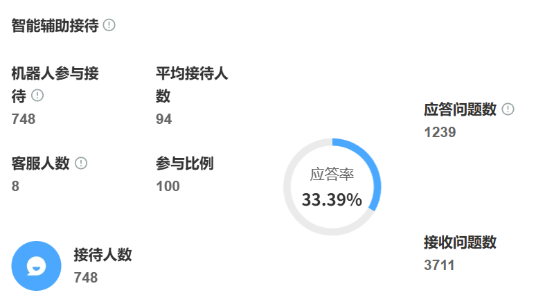 AI机器人公司排名怎么看？智能客服的核心优势与成本指南！从技术指标到成本效益，全方位评估智能客服的变革价值与选型策略！