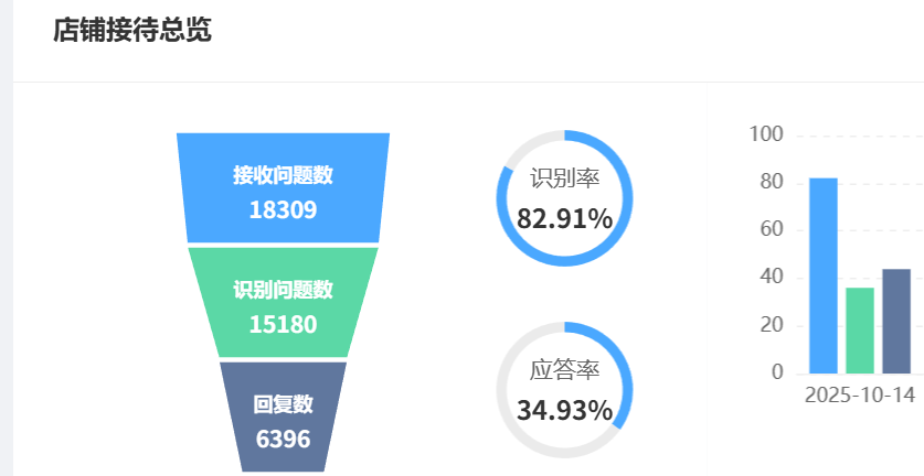 客服机器人能取代人工吗？从成本、效率到品牌排名的全面较量，揭示人机协同的未来与企业的战略抉择！