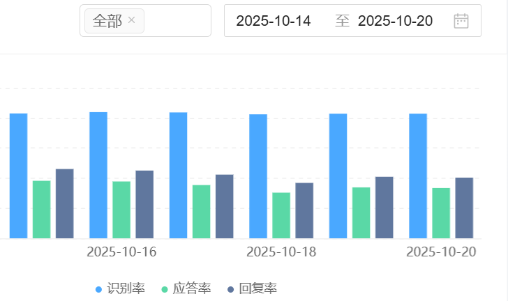 客服机器人能取代人工吗？从成本、效率到品牌排名的全面较量，揭示人机协同的未来与企业的战略抉择！