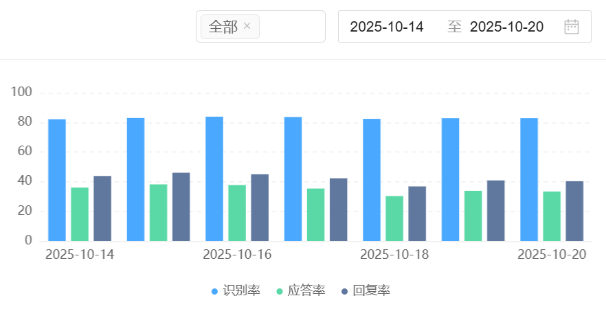 AI客服如何选型？对比机器人费用、技术架构与作用！穿透营销迷雾，从成本结构、技术架构到实战价值的三维选型指南！