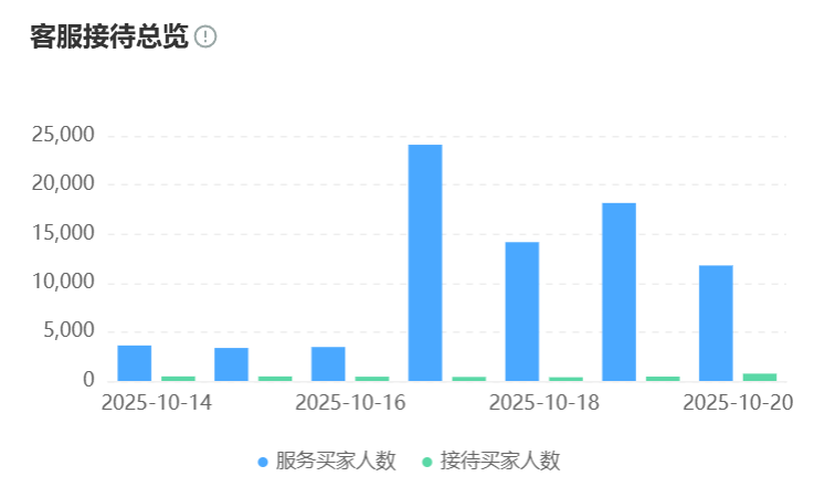 AI客服如何选型？对比机器人费用、技术架构与作用！穿透营销迷雾，从成本结构、技术架构到实战价值的三维选型指南！