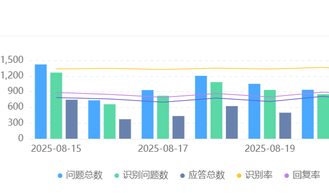 AI客服机器人公司排行哪家强？智能客服系统搭建费用包含哪些？深度解析2025年头部供应商TOP5竞争力排行与成本明细！