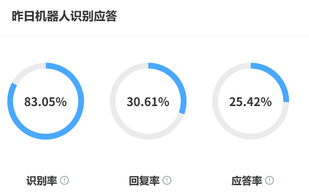 AI训练场系统怎么选？关键看模型兼容性与训练师成长路径！从模型迁移效率到人才成长周期，评估系统能否支撑企业持续赢得AI竞赛！