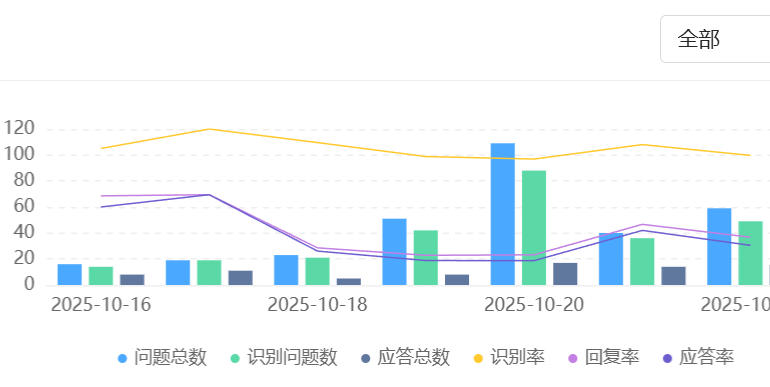 AI训练场系统怎么选？关键看模型兼容性与训练师成长路径！从模型迁移效率到人才成长周期，评估系统能否支撑企业持续赢得AI竞赛！
