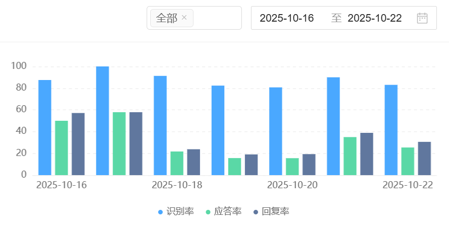AI智能客服机器人有哪些功能？图片演示如何提升客户响应效率？从毫秒级响应到全渠道整合，揭秘AI客服如何实现响应与效率提升与人力优化！