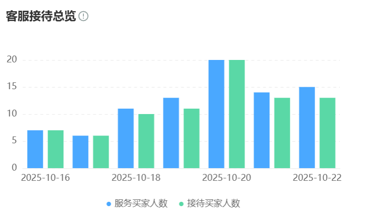 智能应答系统作用大吗？为什么企业都在用AI机器人替代人工？从智能应道系统到全链路智能化，解析AI如何突破人力局限、构建企业竞争新护城河！