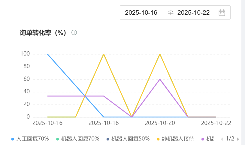 企业客服AI费用怎么算？对比人工客服发现机器人更省成本！深度解析三大费用模式与真实成本对比，揭秘智能客服如何实现降本增效！