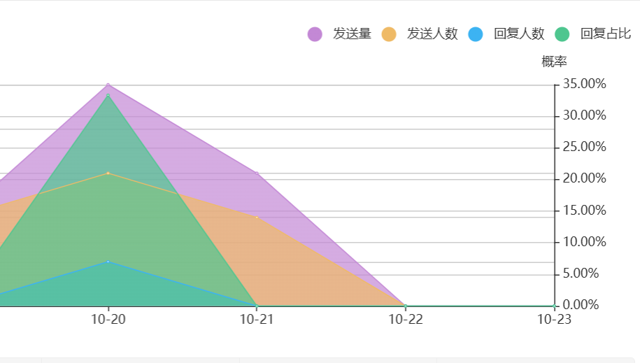 AI客服机器人公司排名靠前有哪些？图解三大技术厂商核心优势对比！晓多、阿里云、腾讯云实测数据解析，从响应速度到场景适配的深度横评！