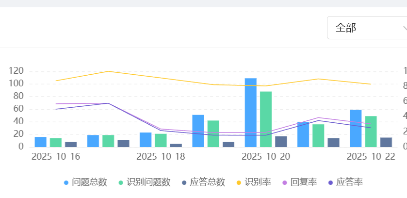 客服机器人费用怎么计算？对比人工坐席发现年省成本真相！三大方案成本全解析，从单会话到年省百万的落地策略！