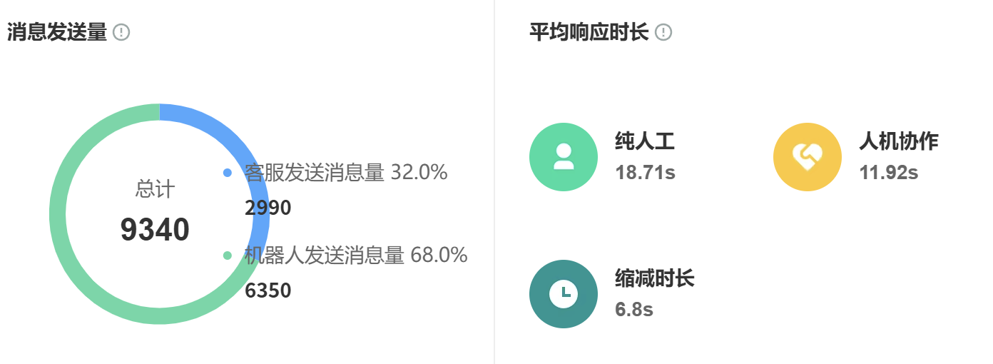 人工智能客服进入规模化应用阶段：服务效率革命如何重塑行业生态？