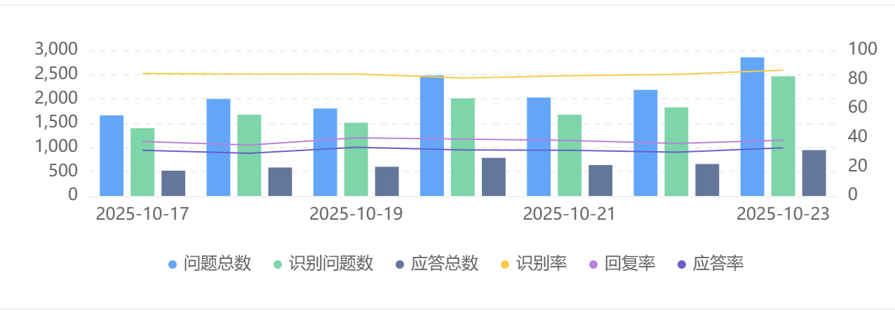 24小时无休购物助手：深度解析大型电商AI客服运行机制
