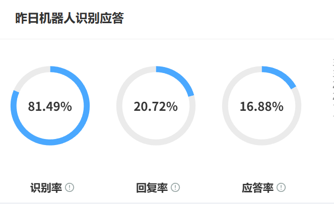 知识库怎么建立不踩坑？从文档清洗到多级审核的避雷清单！借鉴医疗、法律行业血泪教训，通过流程管控将知识库准确率提升的实战手册！