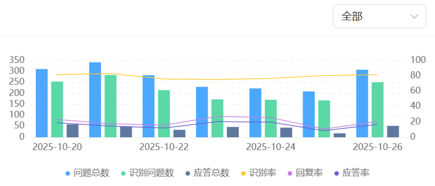 知识库怎么建立不踩坑？从文档清洗到多级审核的避雷清单！借鉴医疗、法律行业血泪教训，通过流程管控将知识库准确率提升的实战手册！