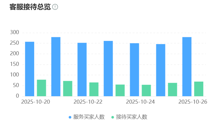 知识库RAG技术怎么用？实战案例解析英语知识库搭建秘诀！从向量化建模到混合检索，一套搭建准确率标准的智能问答系统的端到端实战指南！