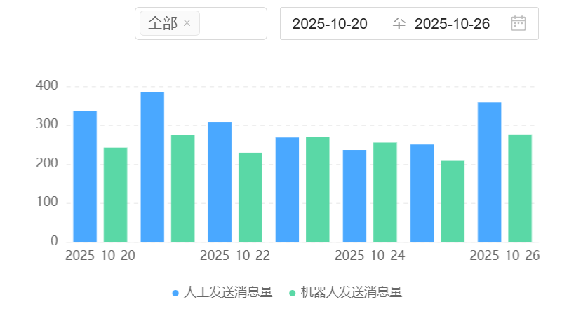 知识库RAG技术怎么用？实战案例解析英语知识库搭建秘诀！从向量化建模到混合检索，一套搭建准确率标准的智能问答系统的端到端实战指南！
