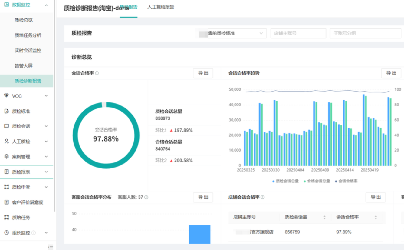 如何有效管理和考核外包客服团队？管理有方！让外包客服成为你的王牌团队