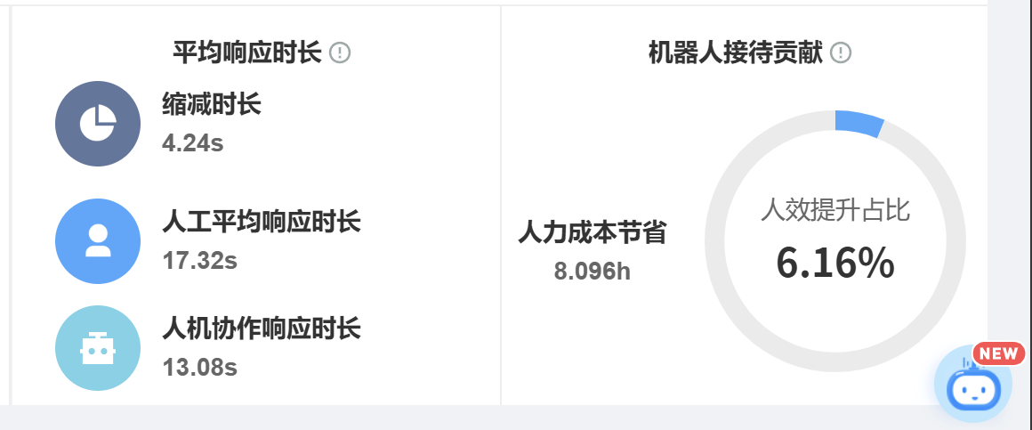 新一代电商AI客服新功能上线，多语言支持覆盖全球市场
