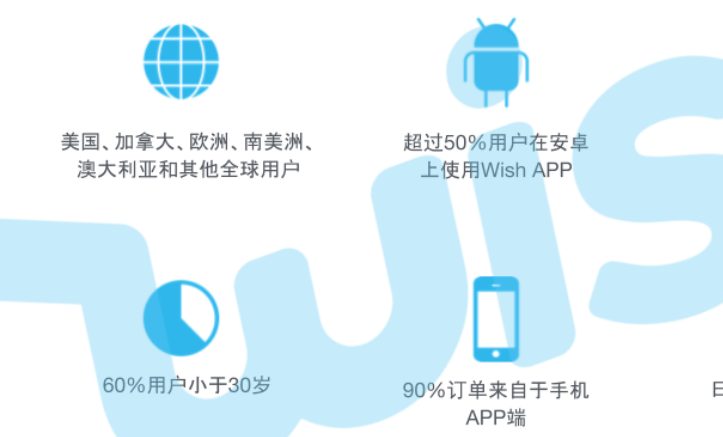 Wish除了PB的运营还有别的推广手段吗？Wish的盈利模式是什么样的呢？全面剖析平台佣金体系与广告收入，以及卖家可操作的三大推广渠道！