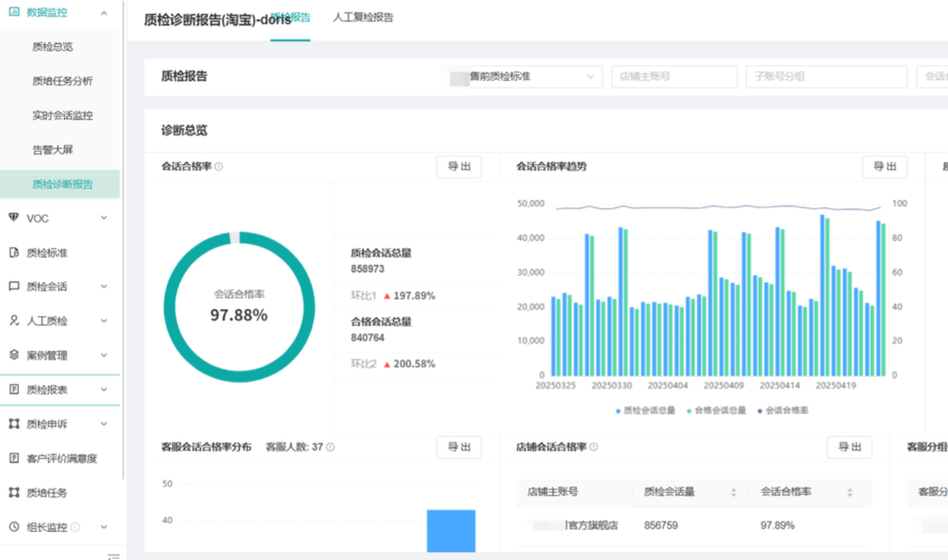 淘宝客服外包到底靠不靠谱？避坑指南！靠谱外包这样选，省心又省钱