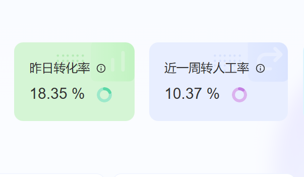 网站智能客服机器人如何接入？跨平台消息同步怎样实现？从机器人快速接入到全渠道消息同步的完整解决方案解析！