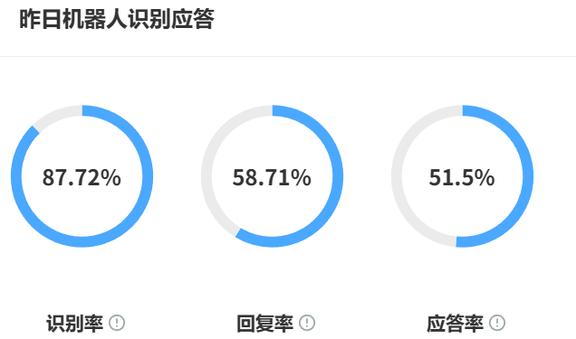 网站智能客服机器人如何接入？跨平台消息同步怎样实现？从机器人快速接入到全渠道消息同步的完整解决方案解析！